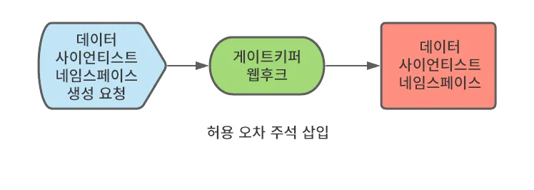 Operationalizing Kubeflow in OpenShift-1-ko