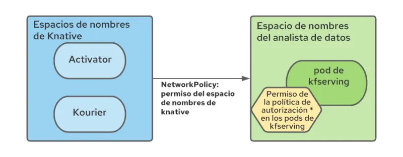 Operationalizing Kubeflow in OpenShift-4-es
