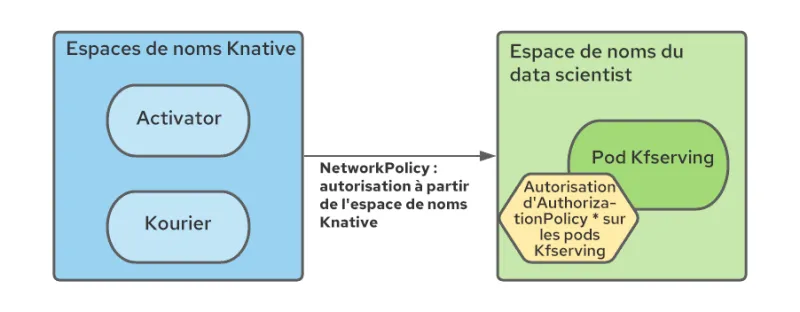 Operationalizing Kubeflow in OpenShift-4-fr