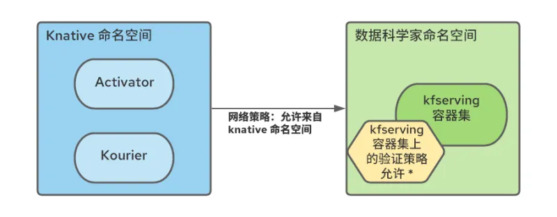 Operationalizing Kubeflow in OpenShift-4-zh