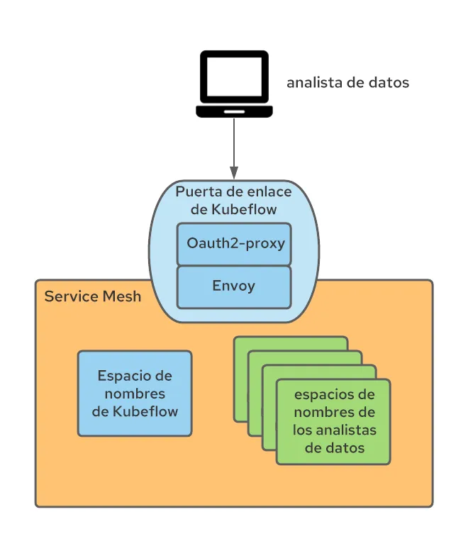 Operationalizing Kubeflow in OpenShift-May-25-2021-03-57-19-67-PM-es
