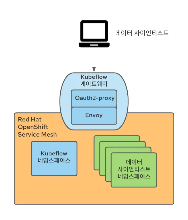 Operationalizing Kubeflow in OpenShift-May-25-2021-03-57-19-67-PM-ko