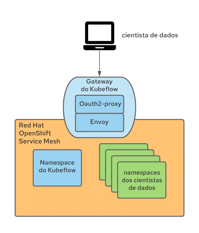 Operationalizing Kubeflow in OpenShift-May-25-2021-03-57-19-67-PM-ptbr