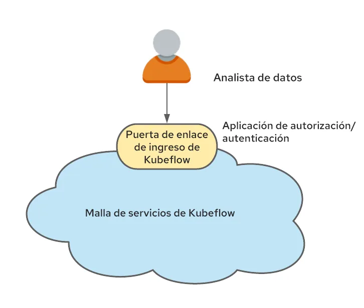 Operationalizing Kubeflow in OpenShift-May-25-2021-03-57-20-24-PM-es