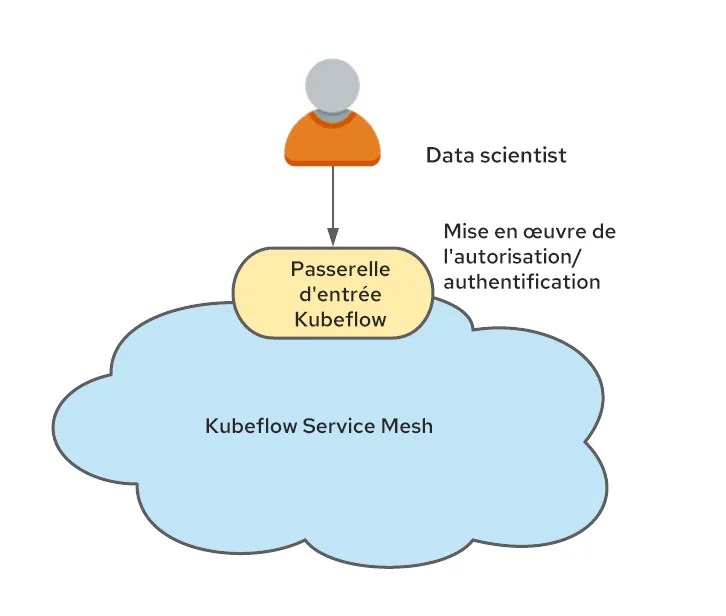 Operationalizing Kubeflow in OpenShift-May-25-2021-03-57-20-24-PM-fr