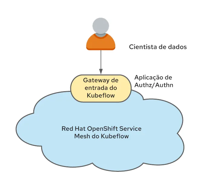 Operationalizing Kubeflow in OpenShift-May-25-2021-03-57-20-24-PM-ptbr