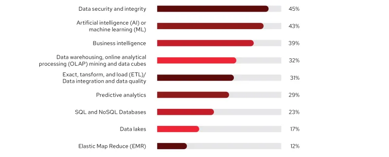RH-2023-GlobalTech-In-Blog_Images-01-2022_1104-RGB