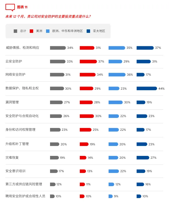 Global_Tech_Outlook-Blog_Images