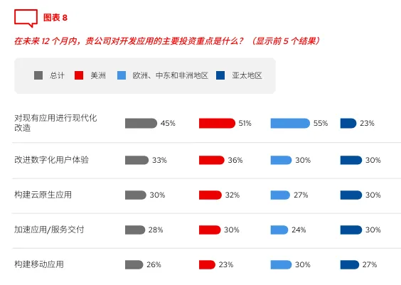 2024-Global_Tech_Outlook-Blog_Images-011124-alwilker-RGB-Chart 8