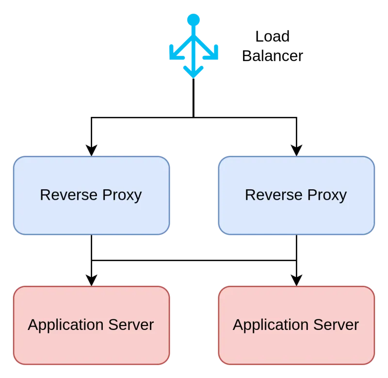 Rationalizing_virtualized workloads_img1