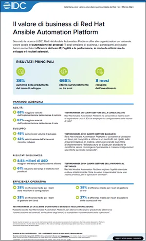 The Business Value of Red Hat Ansible Automation Platform