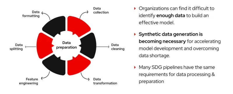 The data dilemma Why synthetic data matters