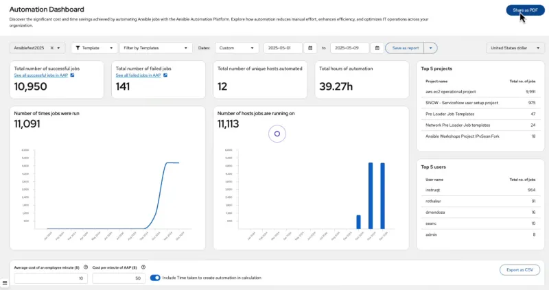  automation dashboard