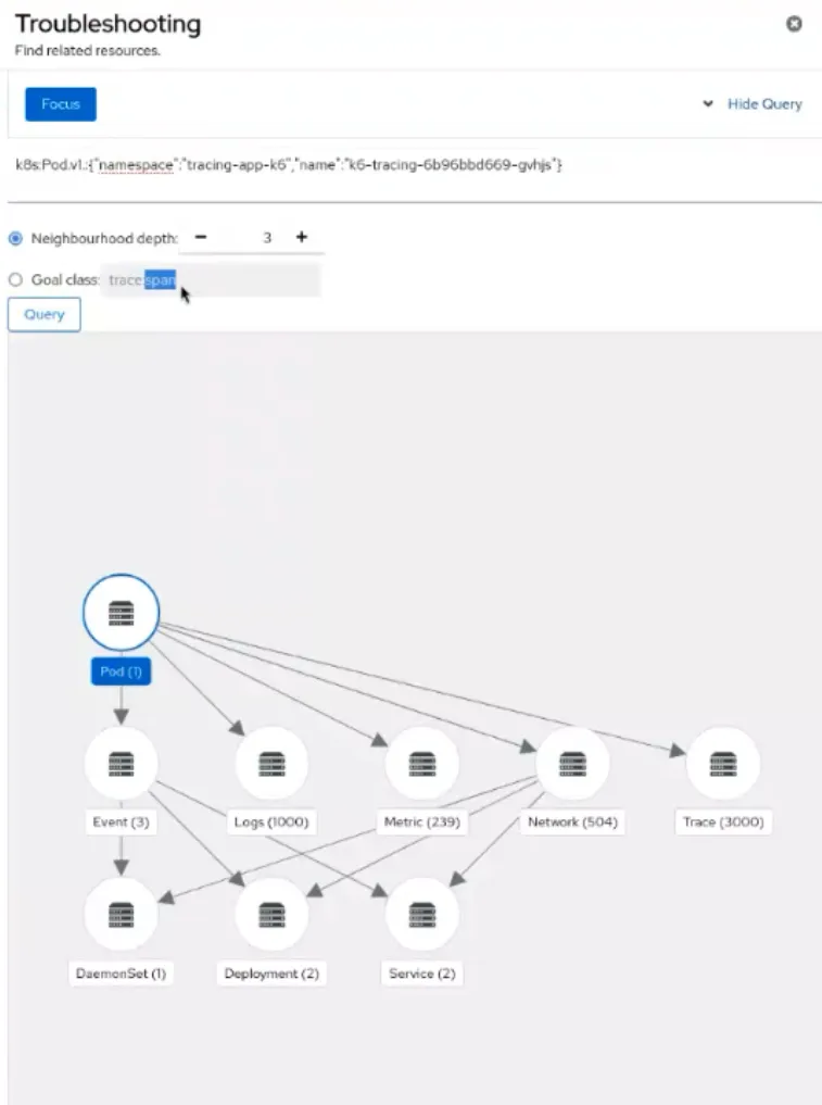 Observability signal correlation and troubleshooting plug-in for OpenShift