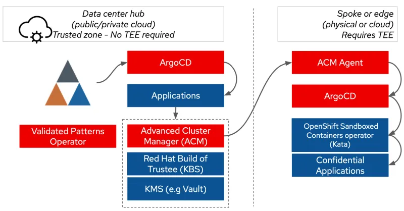 Zero Trust Starts Here_05