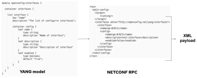 Ansible yang blog snapshot