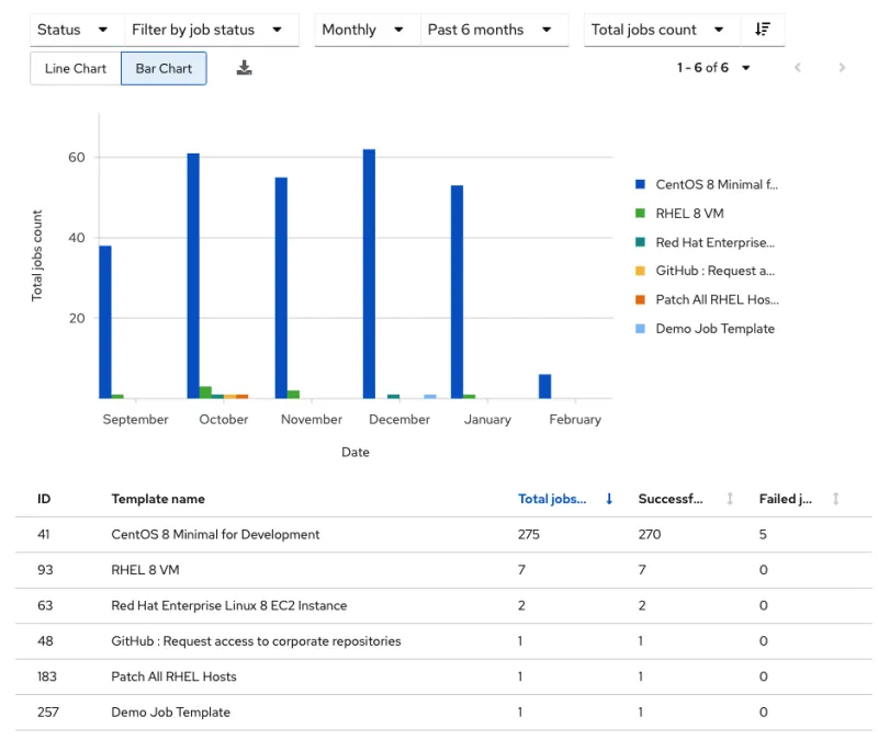 Automation ROI Reports