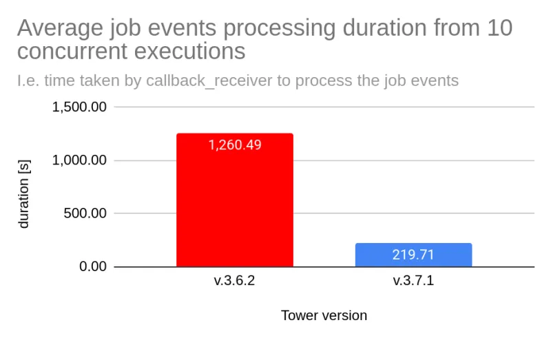 tower performance blog 2