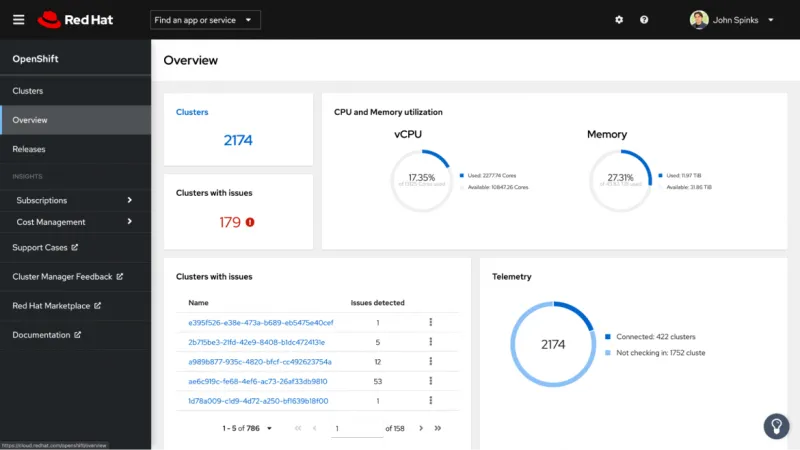 Screenshot of OpenShift Overview dashboard