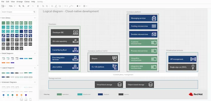 Architecture Examples project menu of icons and diagram elements