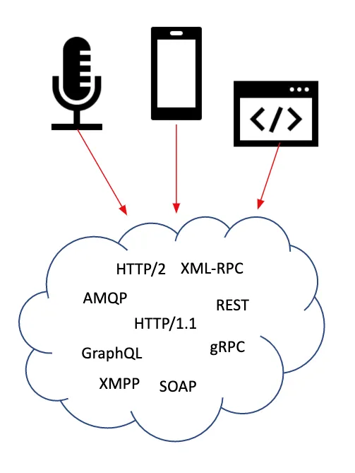 The structural phase is where data structures, protocols, media, and programming paradigms for the logical components are identified