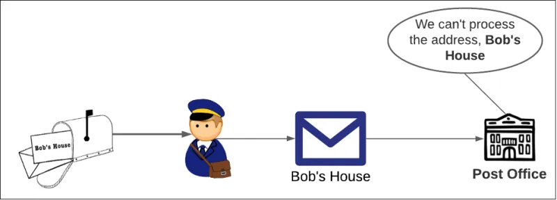 Discovery is an essential aspect for moving data over a network