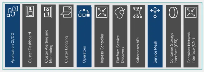 Application platform stack