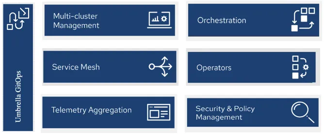5G Application Management