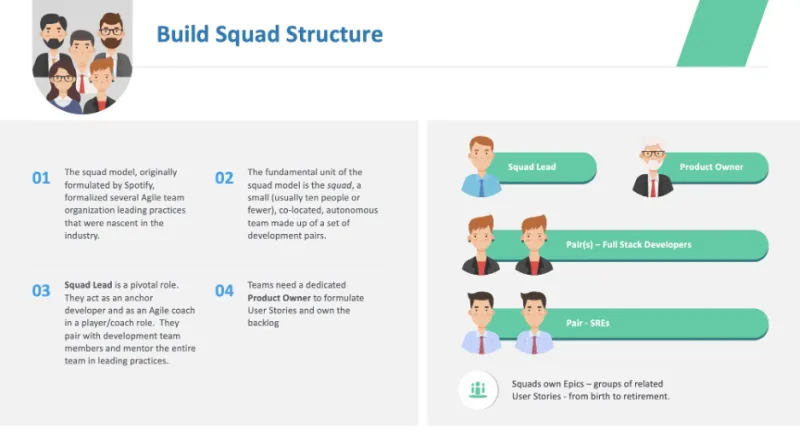 Build squad structure