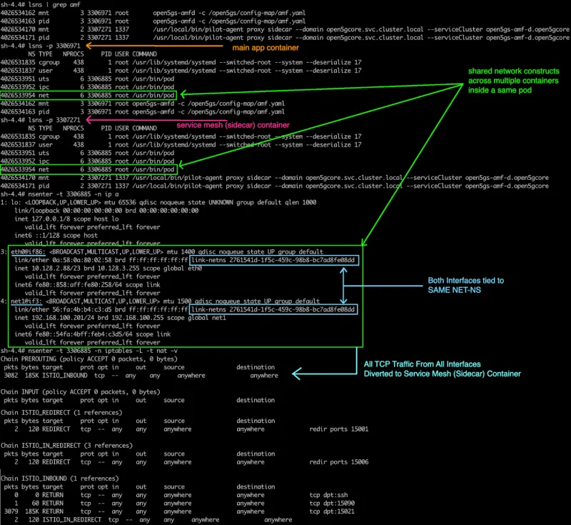 Network namespaces vs interfaces vs packet routing