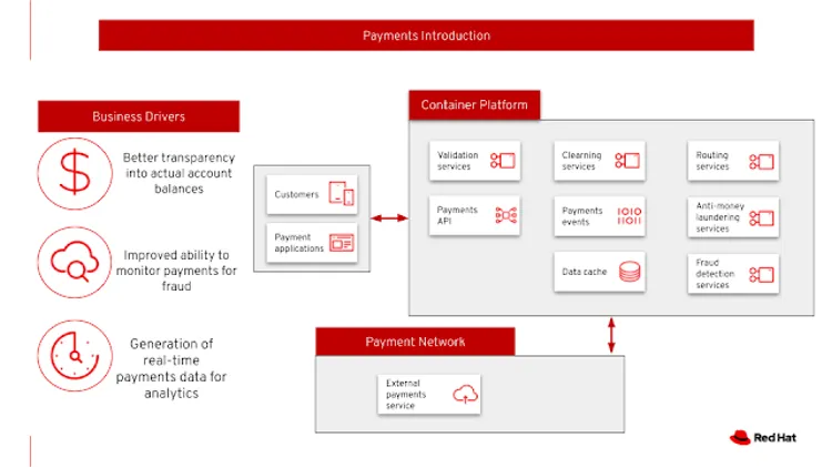 Payments architecture
