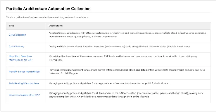Portfolio Architecture Automation Collection