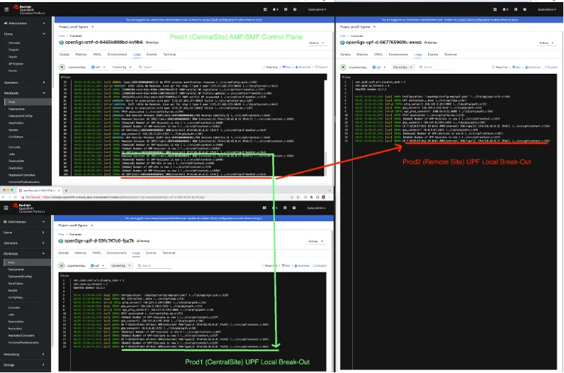 Central vs. remote 5G user plane breakout.