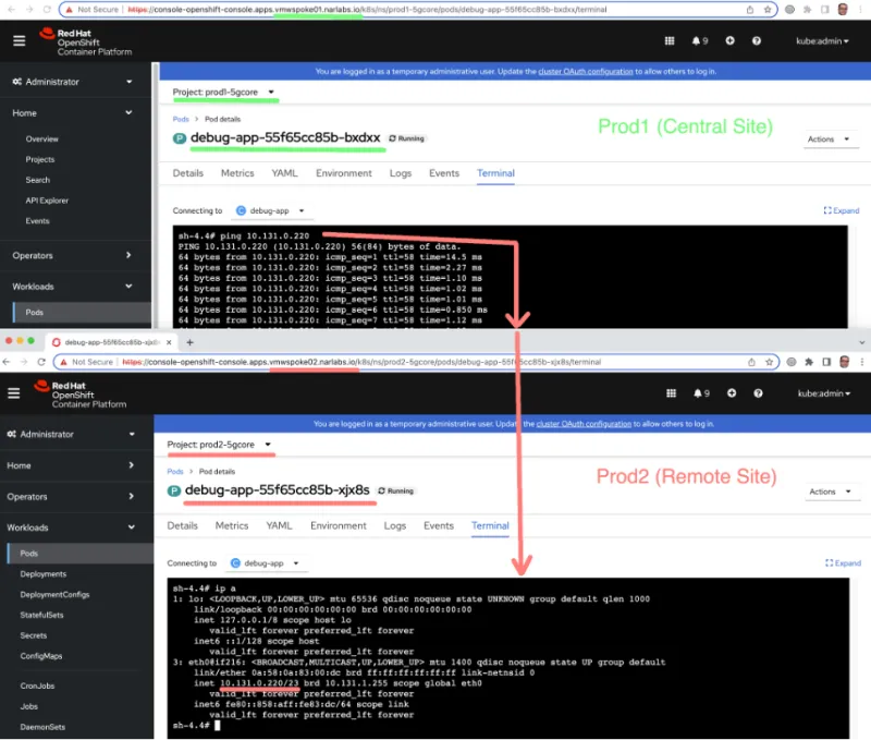 Inter-POD reachability across different clusters/sites with Submariner.