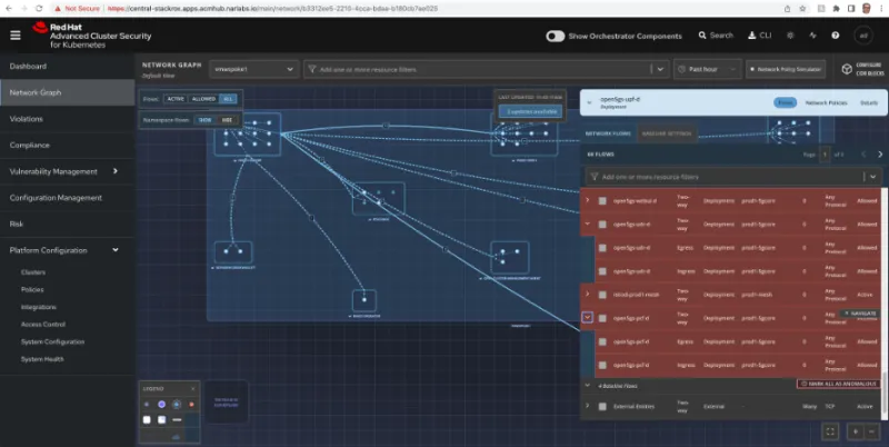 Network flow monitoring per 5G CNF breakdown.