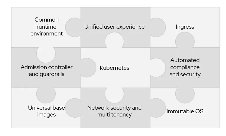 Illustration of Kubernetes as a platform