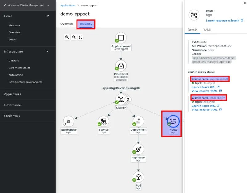demo-appset topology