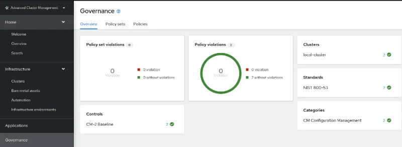 Application governance