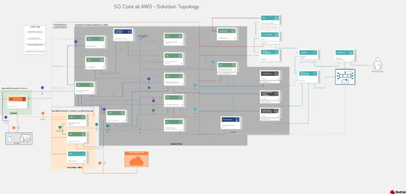 Hyperscaler infrastructure