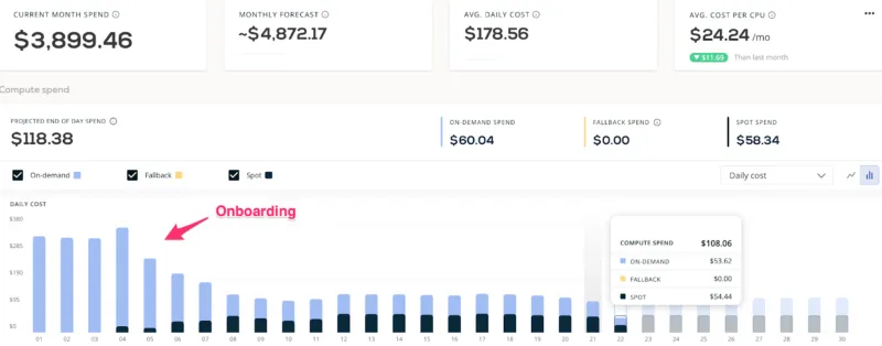 Screenshot of dashboard showing cost savings
