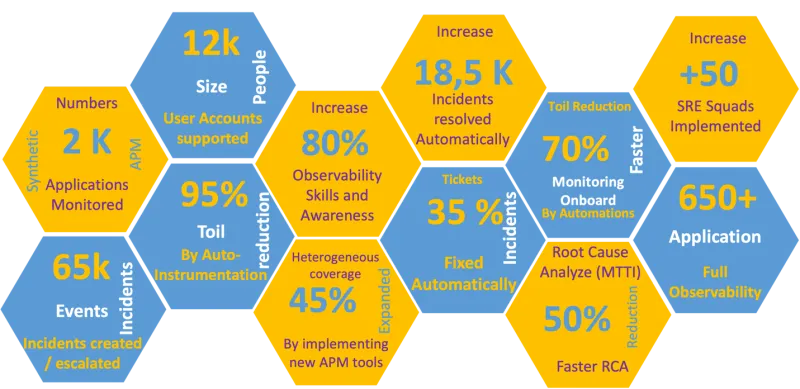 Image showing the success of observabilty.