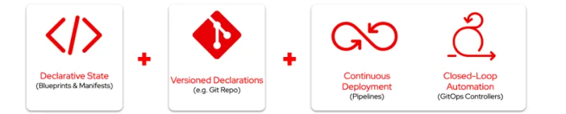 Various implementation models