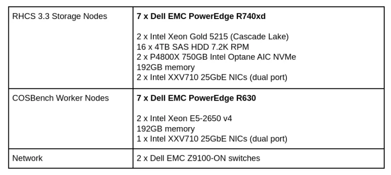 Table 1: Hardware configurations