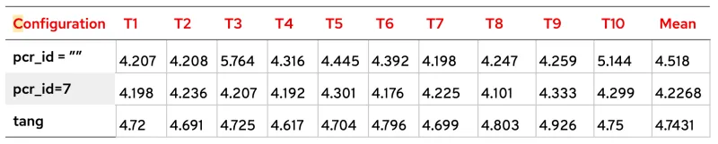Scenario 1: Virtual machine (VM) with one LUKS device, original code