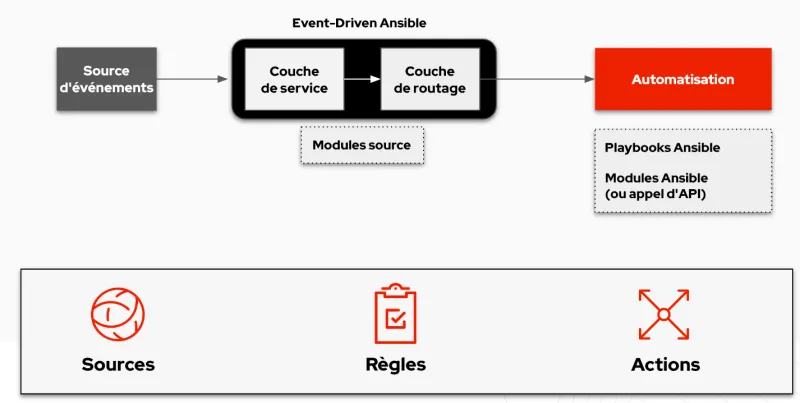 event-driven-ansible-image1-fr