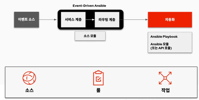 event-driven-ansible-image1-ko