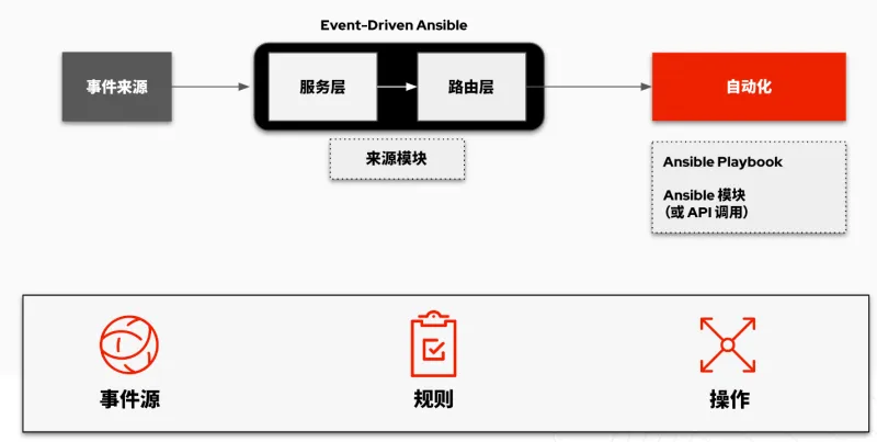 event-driven-ansible-image1-zh