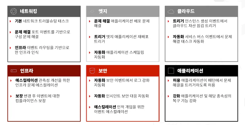 event-driven-ansible-image2-ko