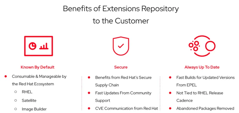 Benefits of the extensions repository for the customer