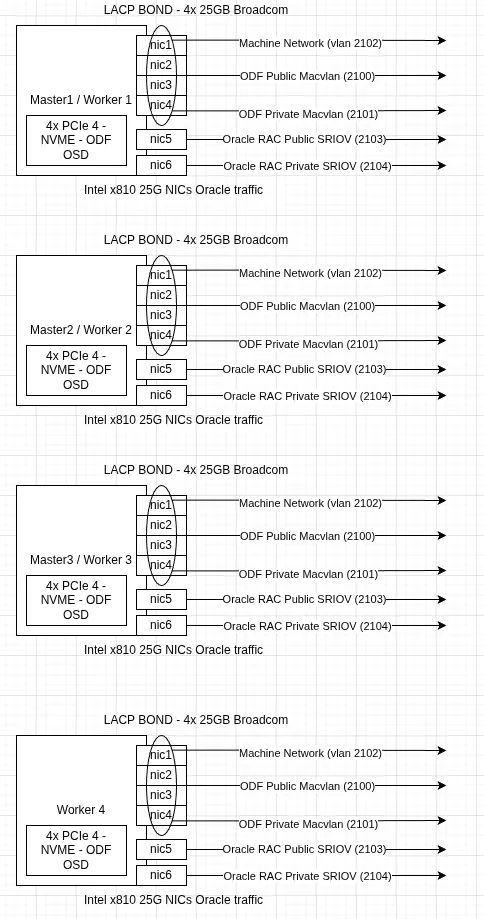 OpenShift Virtualization node network configuration